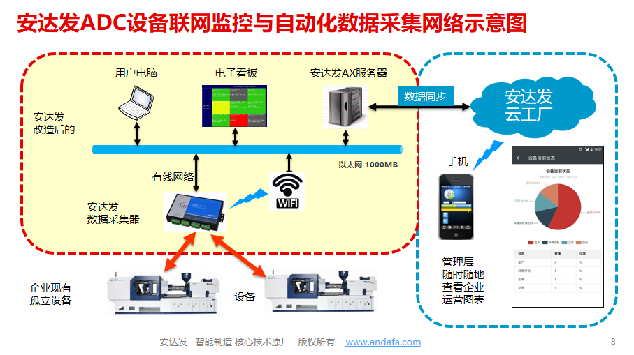 ADC设备数据采集网络技术服务 连接物理世界与数字系统的桥梁