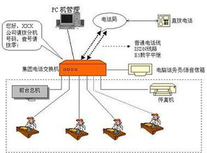 助力苏州企业通信升级 苏州火鸟网络科技专业承接集团电话工程