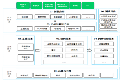 共建合规的安全无线局域网 WAPI产业联盟召开无线网络安全标准产业市场峰会